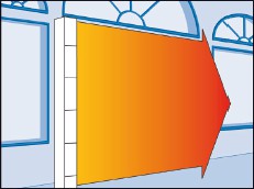 AB vertical solution