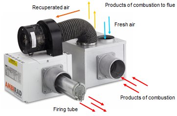 VSX recuperative burner