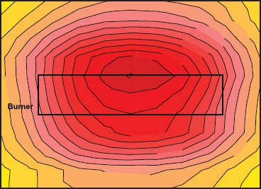 Recuperative VSX radiant heaters temperature distribution