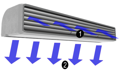 ELiS T air curtains principle of operation