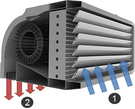 ELiS T air curtains principle of operation