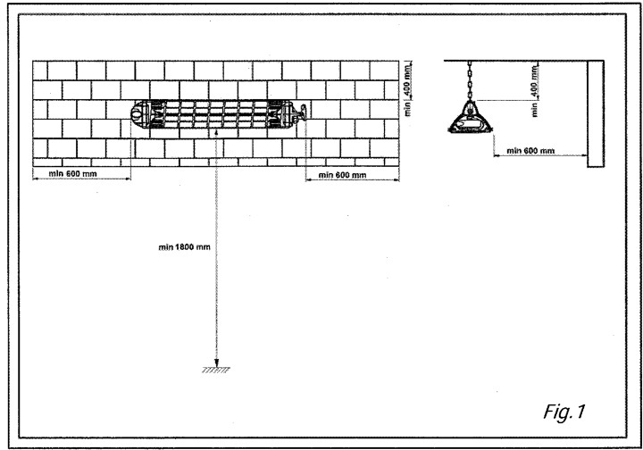 Fiore minimum clearance distances to combustible surfaces