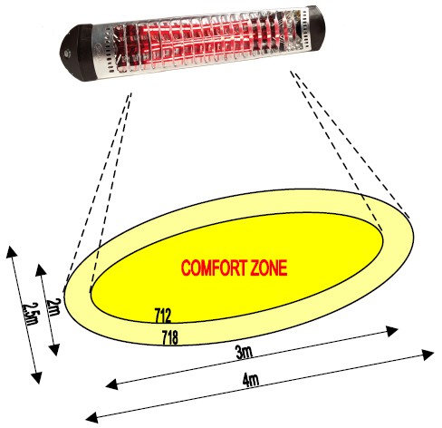 Sharklite comfort zone