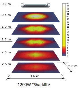 Sharklite 712 heat spread