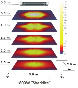 Sharklite 718 heat spread