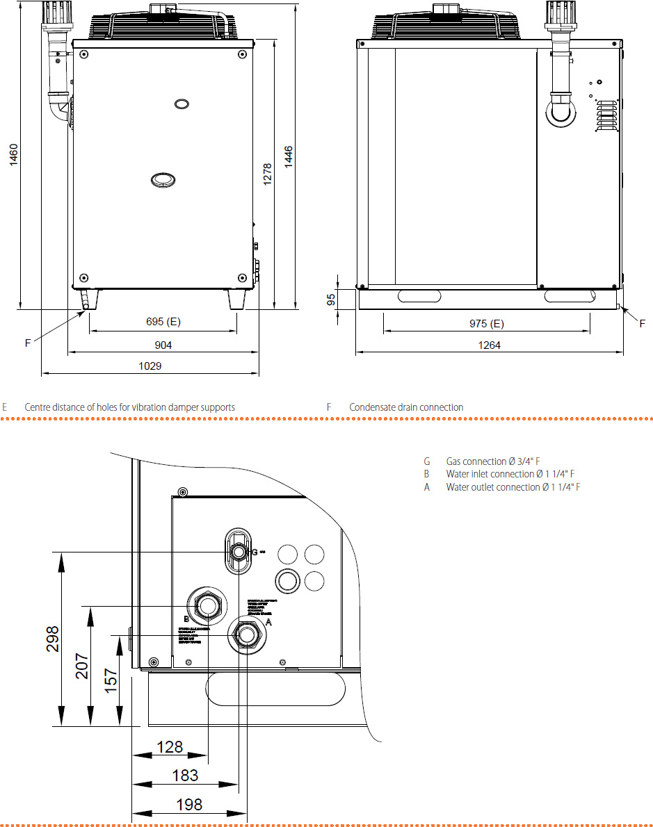 Dimensions