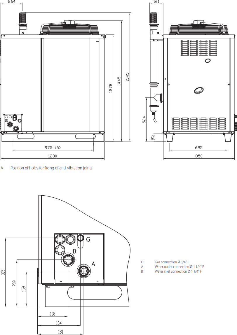 Dimensions