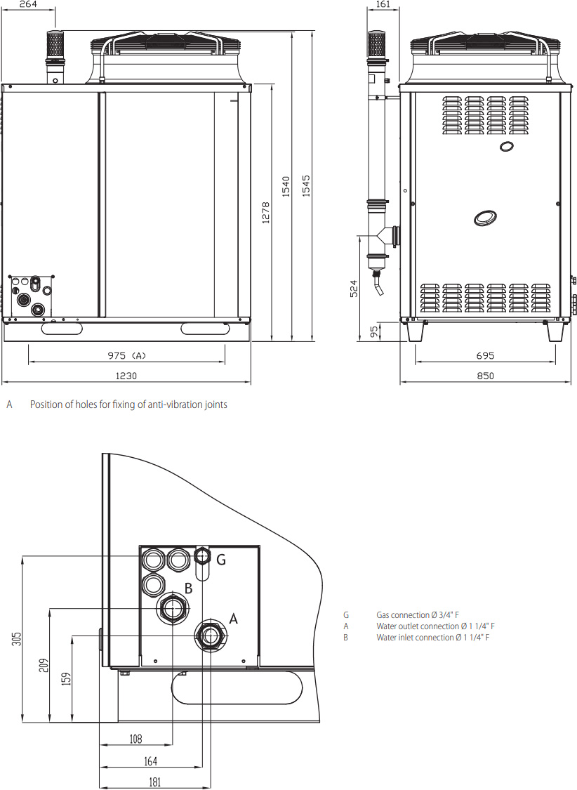 Dimensions