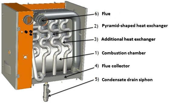 The inside of ROBUR G heater