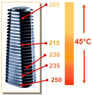 Robur pyramid-shaped heat exchanger