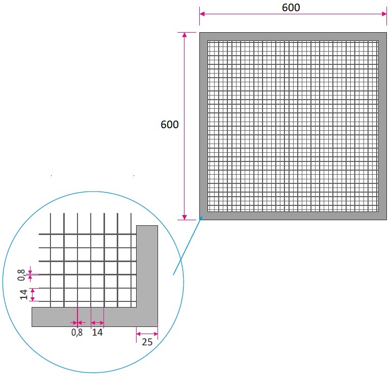 Dimensions