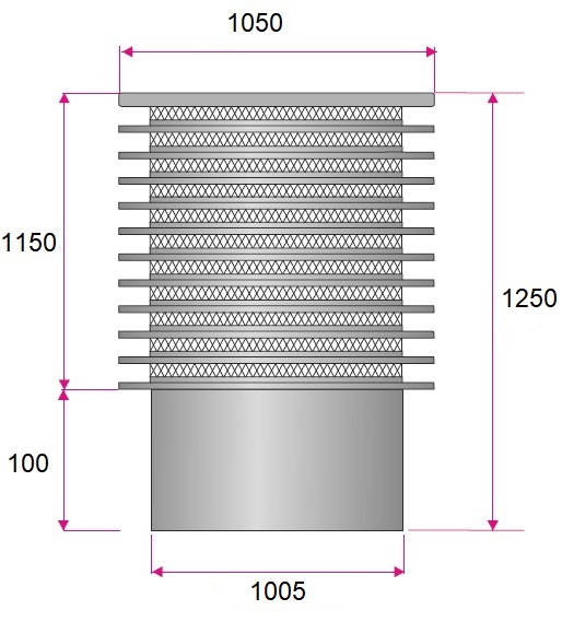 Dimensions