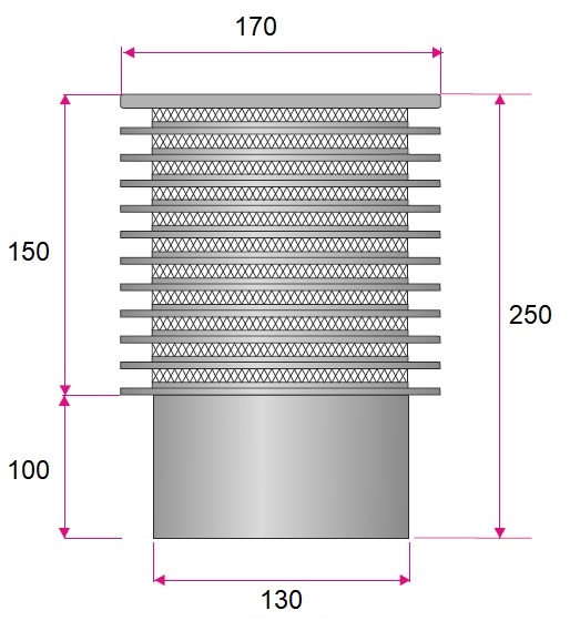 Dimensions