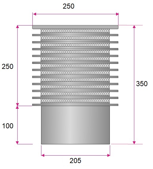 Dimensions