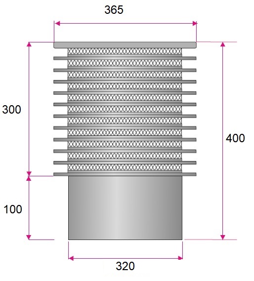 Dimensions