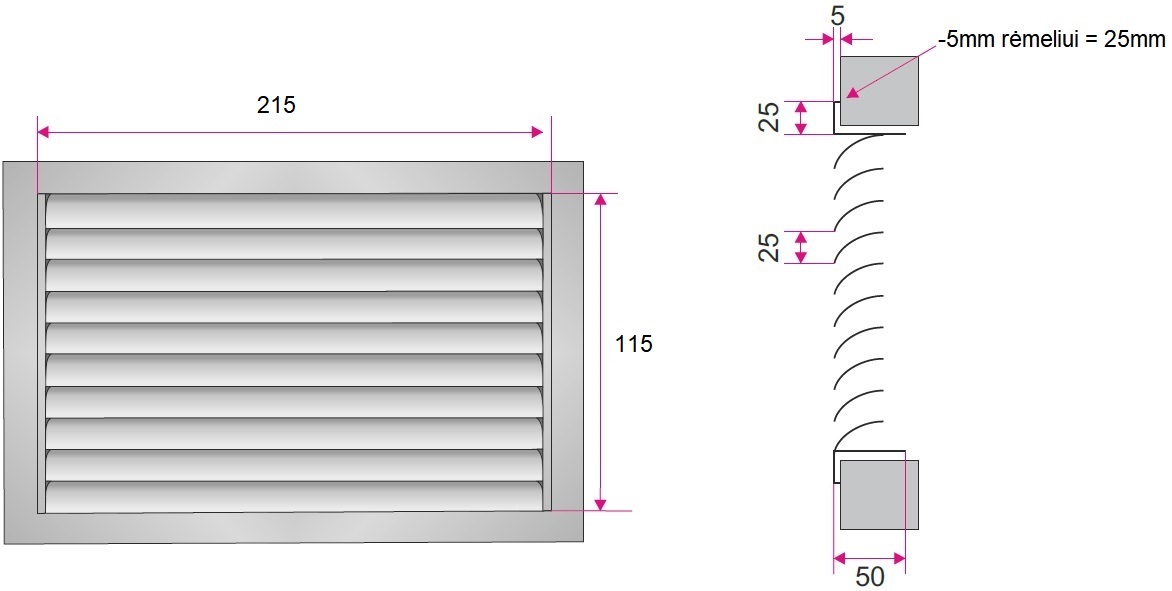 Dimensions