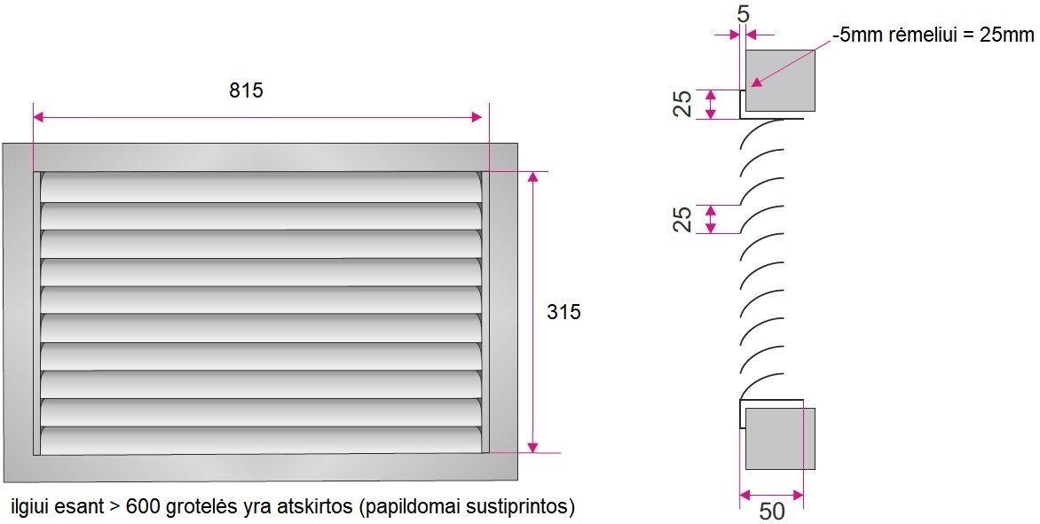 Dimensions