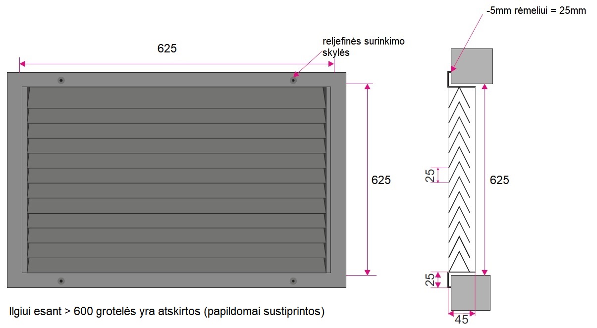 Dimensions