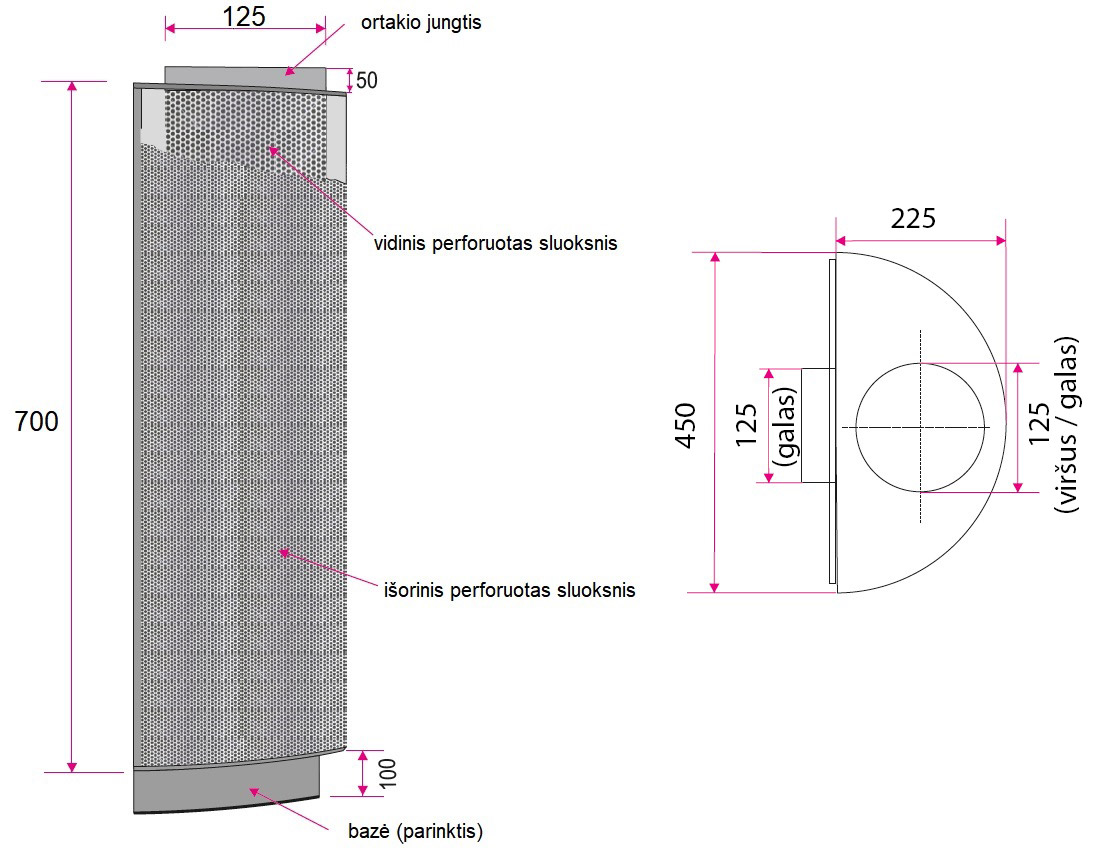 Dimensions