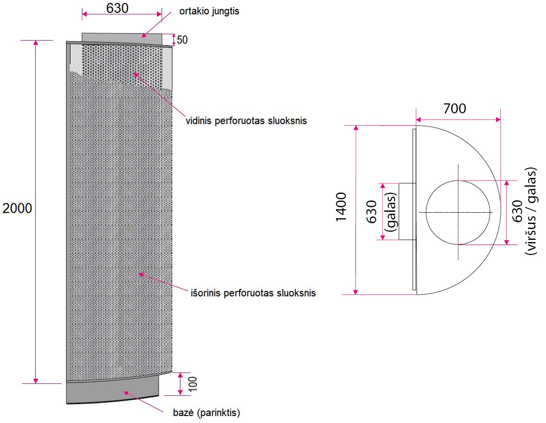 Dimensions