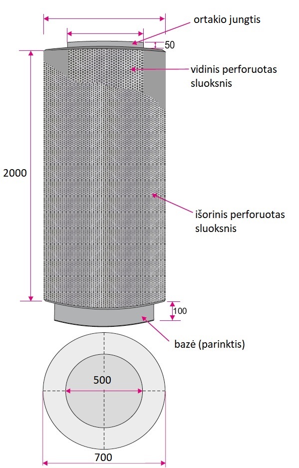 Dimensions