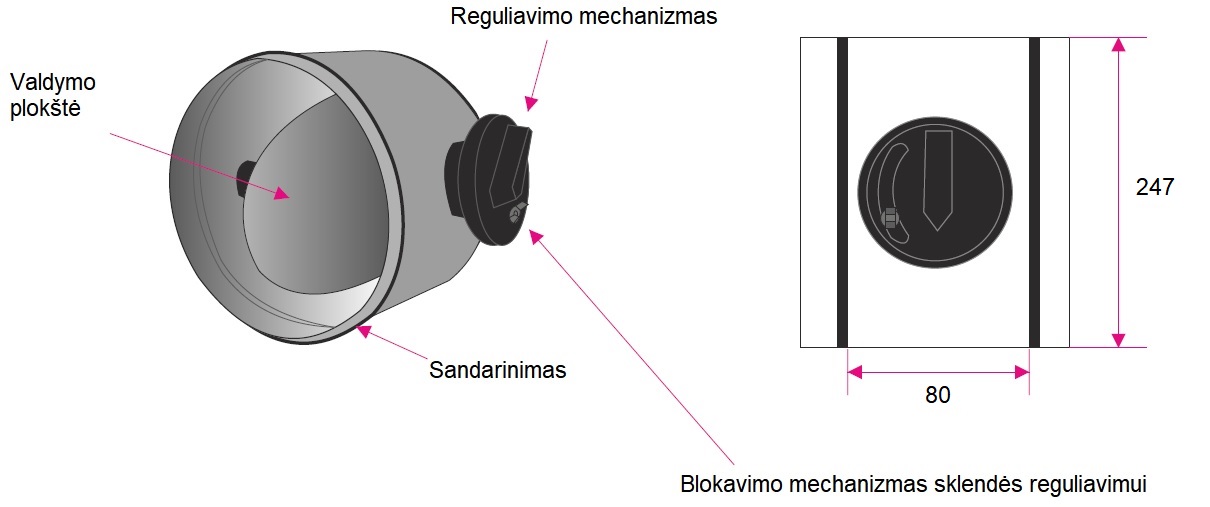 Dimensions