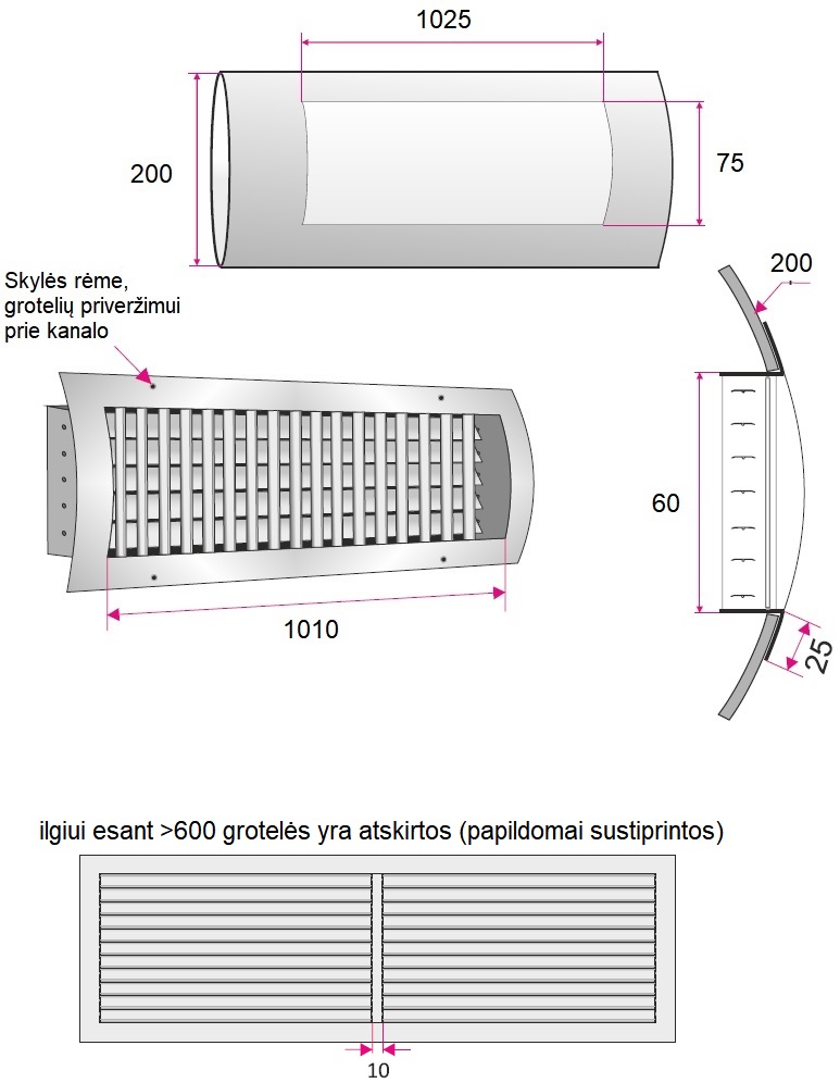 Dimensions