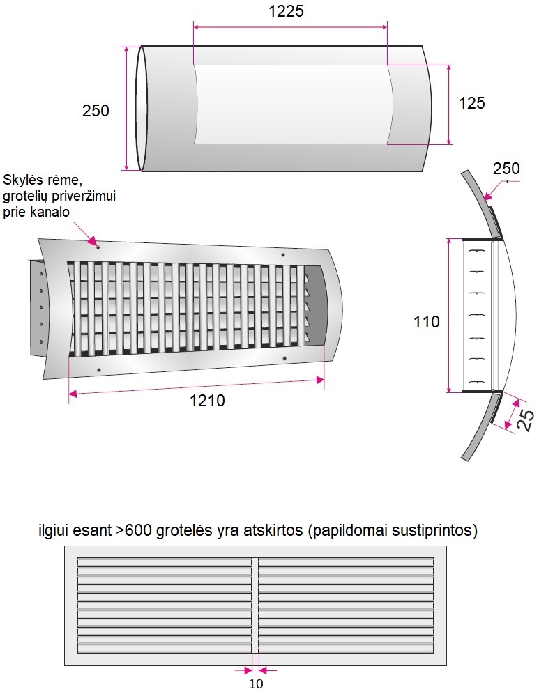 Dimensions