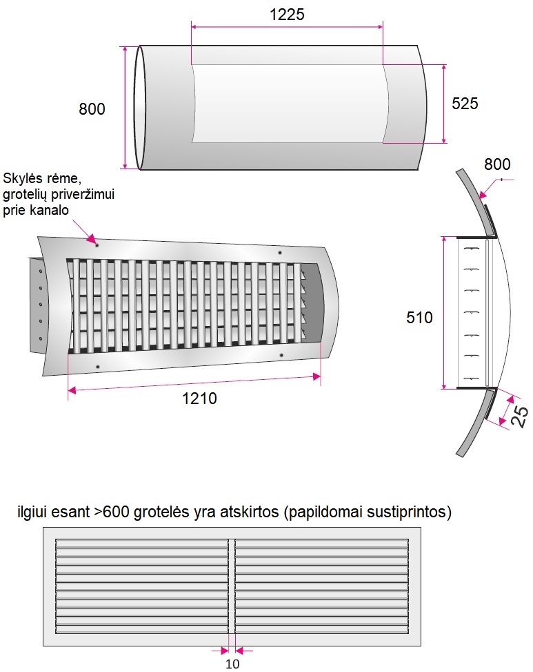 Dimensions