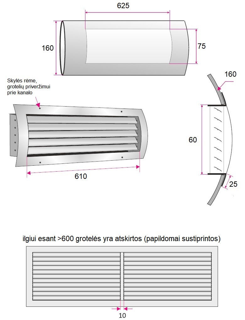 Dimensions