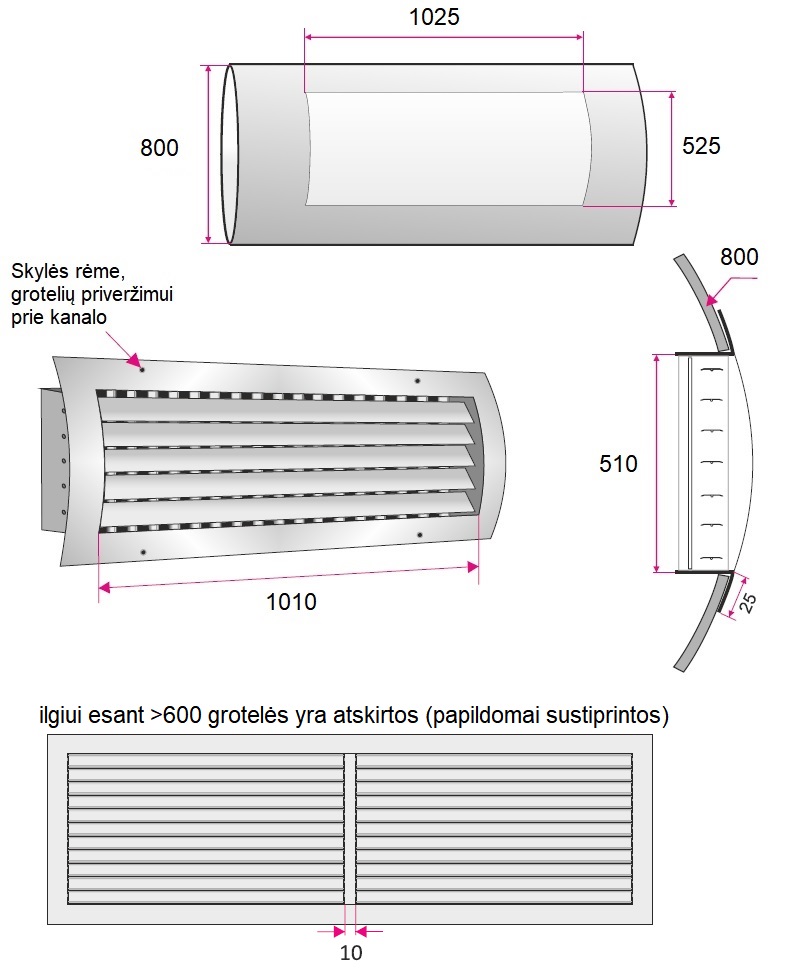 Dimensions