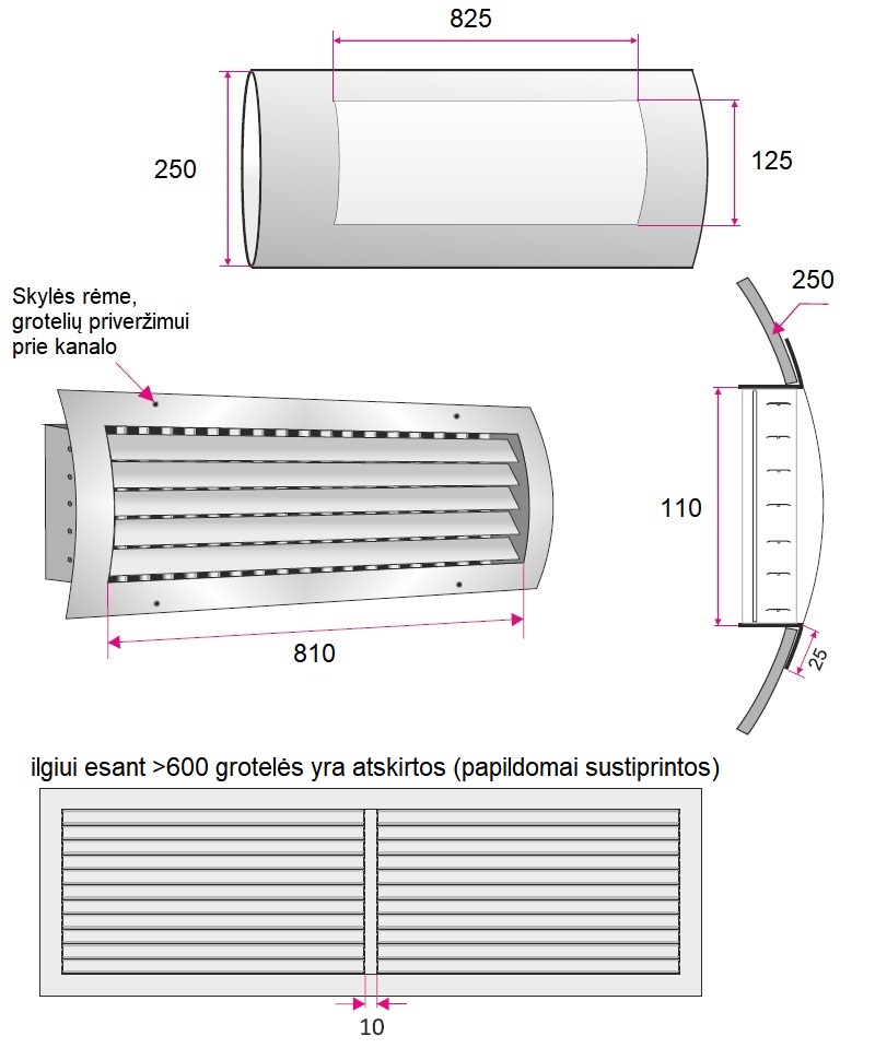 Dimensions