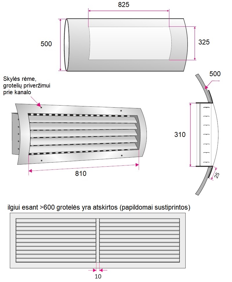 Dimensions