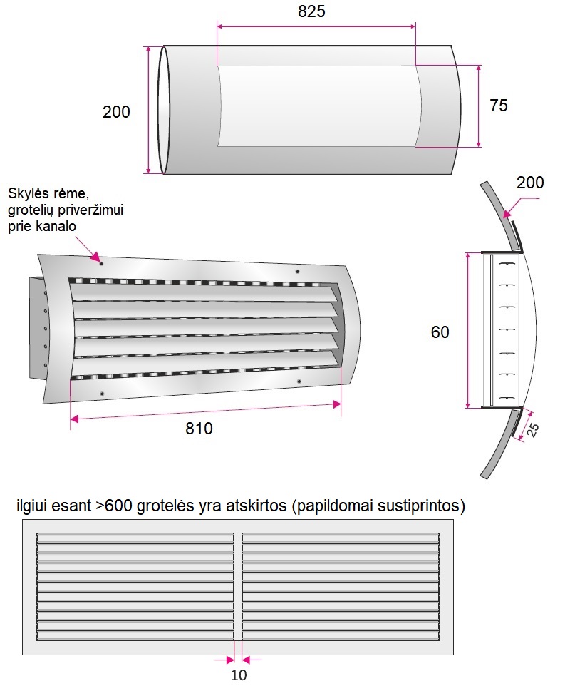 Dimensions