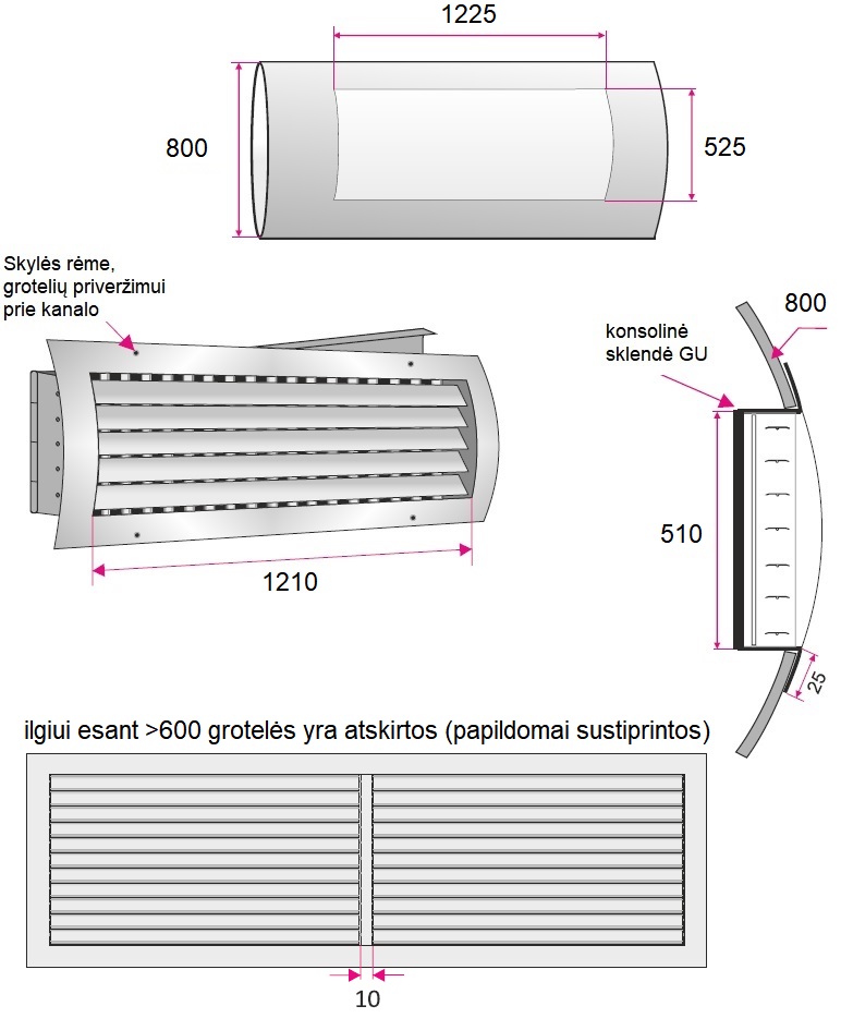 Dimensions