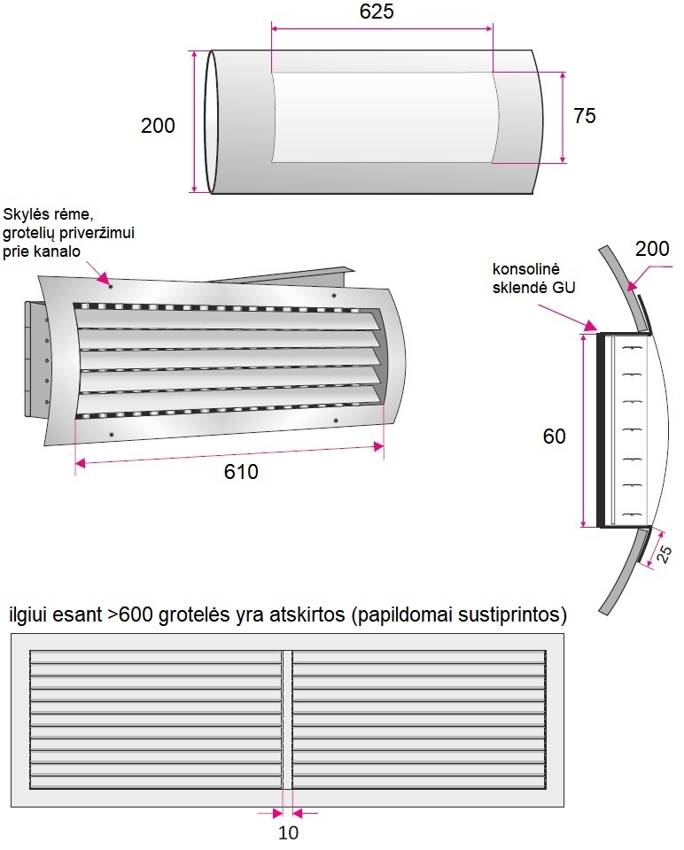 Dimensions