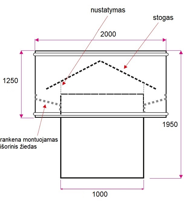 Dimensions