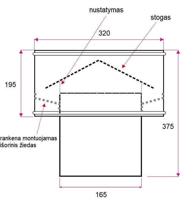 Dimensions