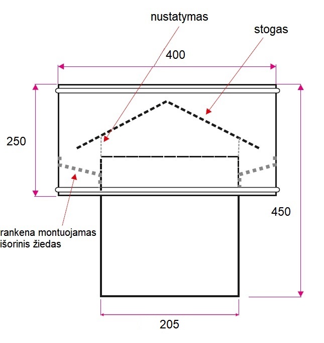 Dimensions