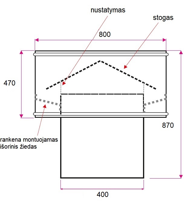 Dimensions