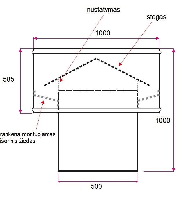 Dimensions