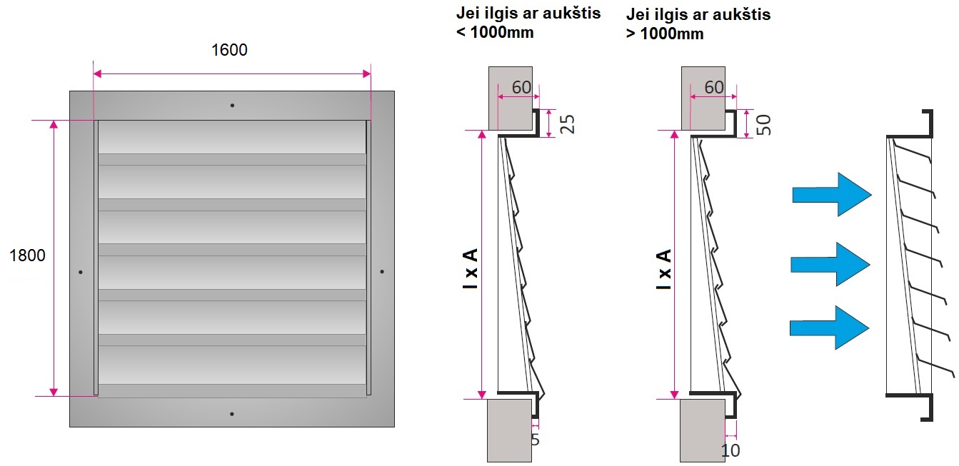 Dimensions