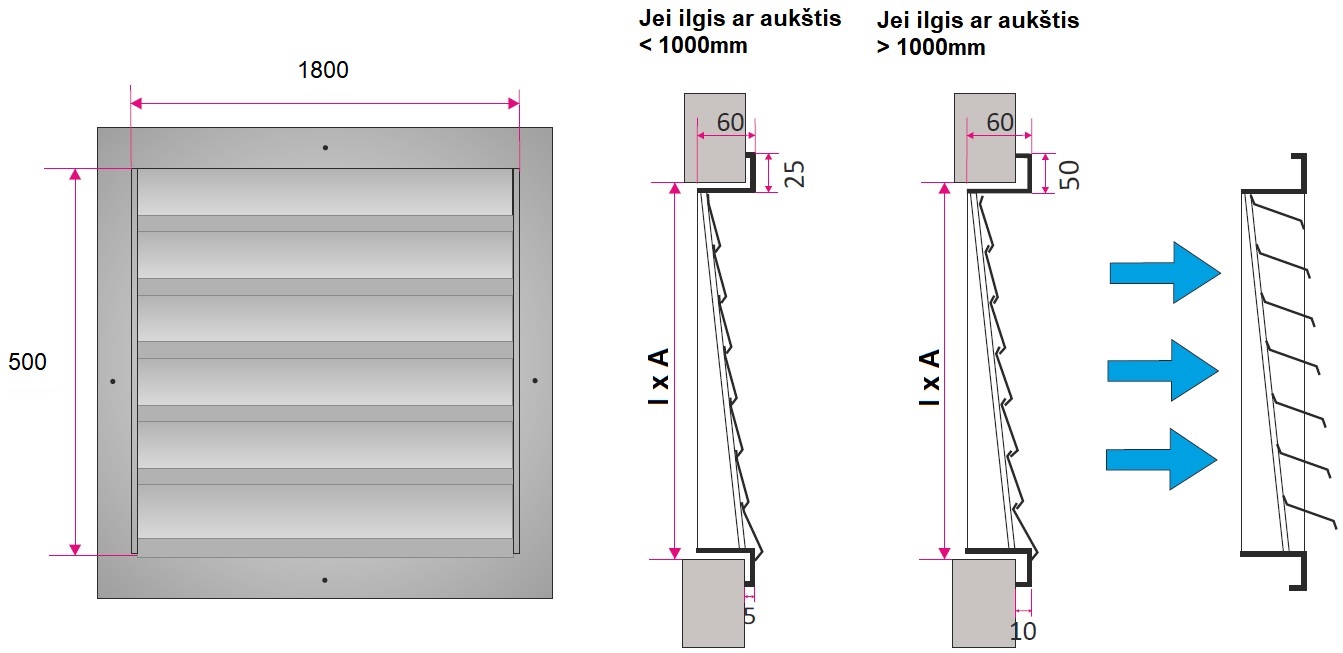 Dimensions