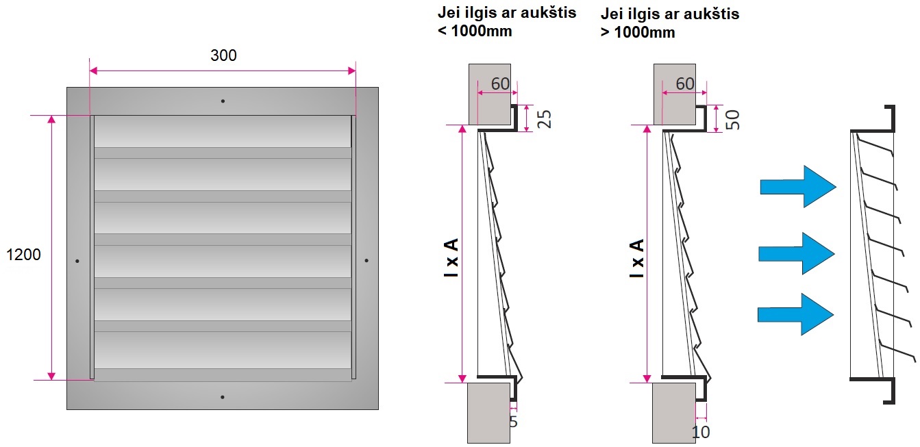 Dimensions