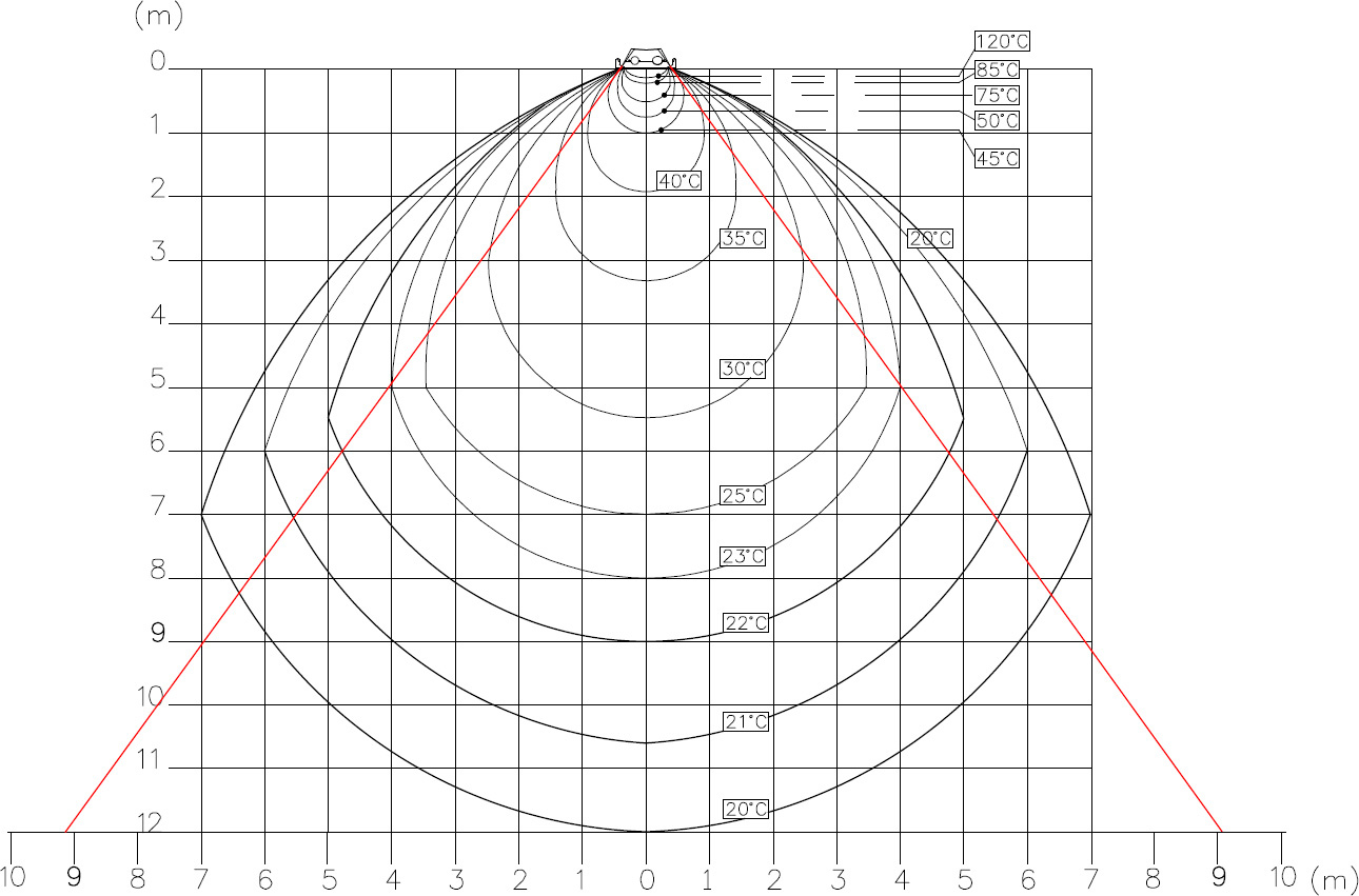 INFRA BU heat radiation